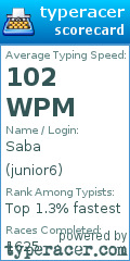 Scorecard for user junior6