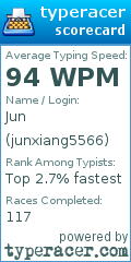 Scorecard for user junxiang5566