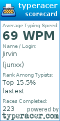 Scorecard for user junxx
