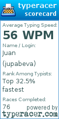 Scorecard for user jupabeva