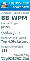 Scorecard for user juskevgoh