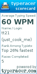 Scorecard for user just_cook_me