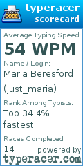 Scorecard for user just_maria