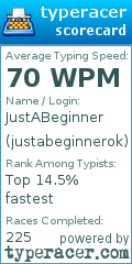 Scorecard for user justabeginnerok