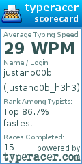 Scorecard for user justano0b_h3h3