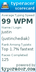 Scorecard for user justinchediak
