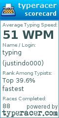 Scorecard for user justindo000