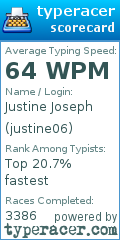 Scorecard for user justine06