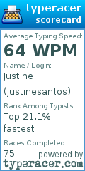 Scorecard for user justinesantos