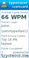 Scorecard for user justintypesfast1