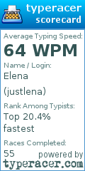 Scorecard for user justlena