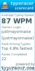 Scorecard for user justmayonnaise