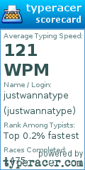 Scorecard for user justwannatype