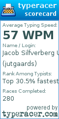 Scorecard for user jutgaards