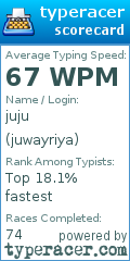 Scorecard for user juwayriya