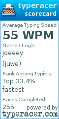 Scorecard for user juwe