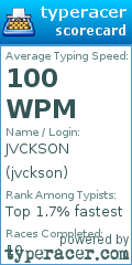 Scorecard for user jvckson