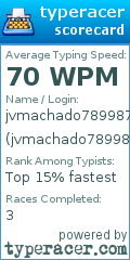 Scorecard for user jvmachado789987