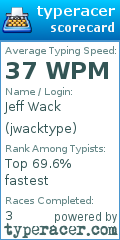 Scorecard for user jwacktype