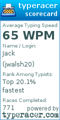 Scorecard for user jwalsh20