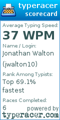 Scorecard for user jwalton10