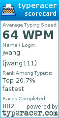 Scorecard for user jwang111