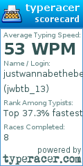 Scorecard for user jwbtb_13