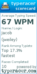 Scorecard for user jweiley