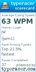 Scorecard for user jwm1