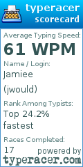 Scorecard for user jwould