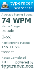 Scorecard for user jwyy