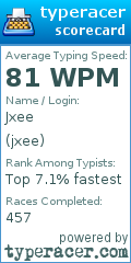 Scorecard for user jxee