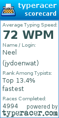 Scorecard for user jydoenwat