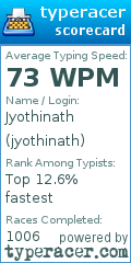 Scorecard for user jyothinath