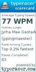 Scorecard for user jypingmaester