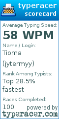 Scorecard for user jytermyy