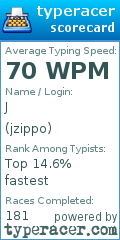 Scorecard for user jzippo