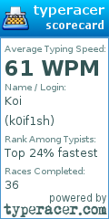 Scorecard for user k0if1sh
