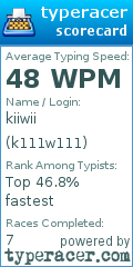 Scorecard for user k111w111