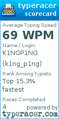 Scorecard for user k1ng_p1ng
