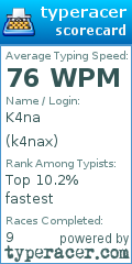 Scorecard for user k4nax