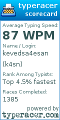 Scorecard for user k4sn