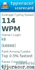 Scorecard for user k8888