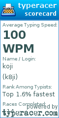 Scorecard for user k8ji
