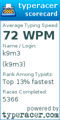 Scorecard for user k9m3