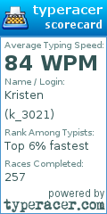 Scorecard for user k_3021