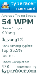 Scorecard for user k_yang12