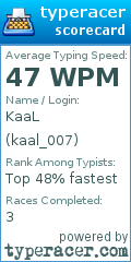 Scorecard for user kaal_007