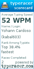 Scorecard for user kabal603