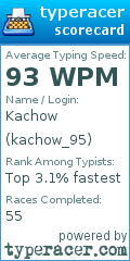 Scorecard for user kachow_95